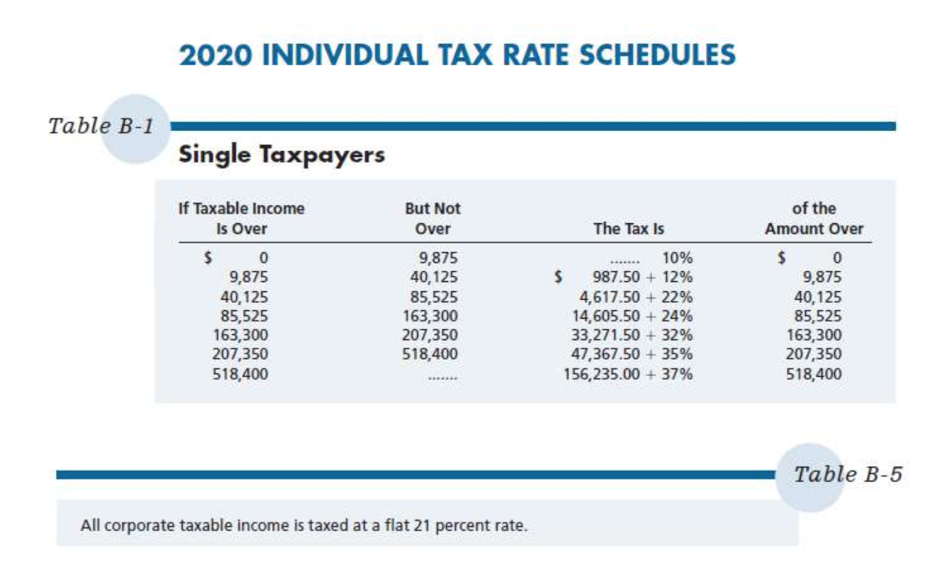 Solved General Income Tax Factors (LO. 3) Herman owns and | Chegg.com