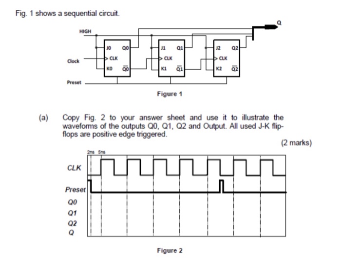 Solved Fig. 1 shows a sequential circuit. 01 12 Q2 CLK CLK | Chegg.com