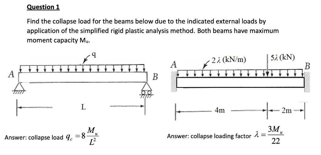 Solved Question 1 Find The Collapse Load For The Beams Below | Chegg.com