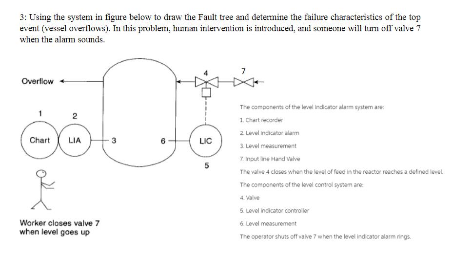 Solved 3: Using the system in figure below to draw the Fault | Chegg.com