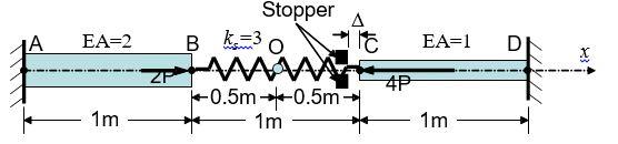 Solved How does a stopper applied on a spring affect the | Chegg.com