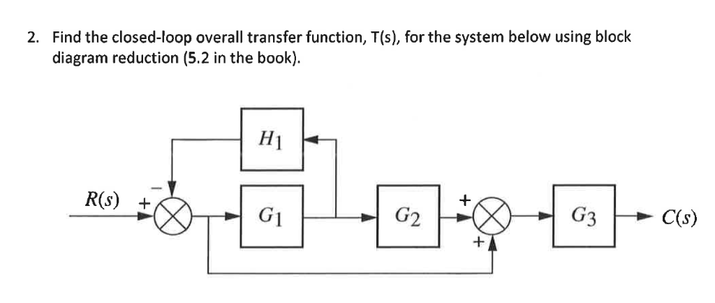 Solved Find the closed-loop overall transfer function, T(s), | Chegg.com