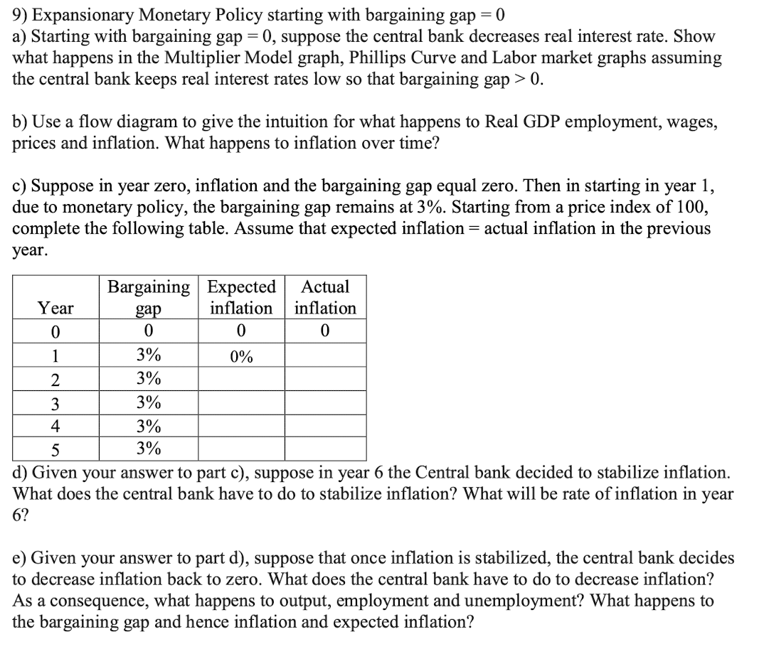 Solved Expansionary Monetary Policy starting with bargaining | Chegg.com