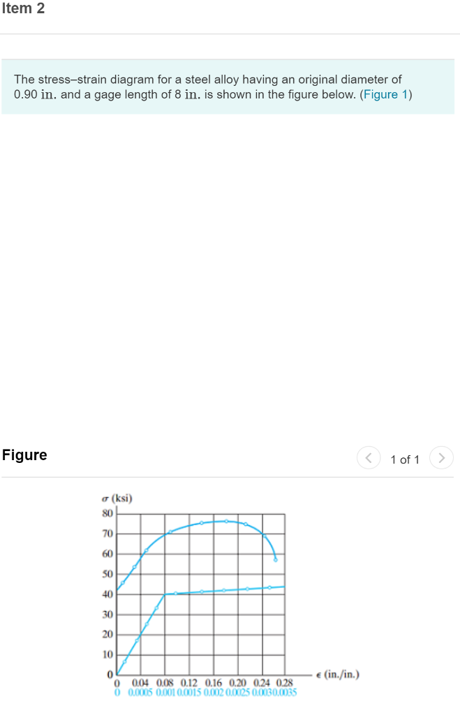 Solved Item 2 The stress-strain diagram for a steel alloy | Chegg.com