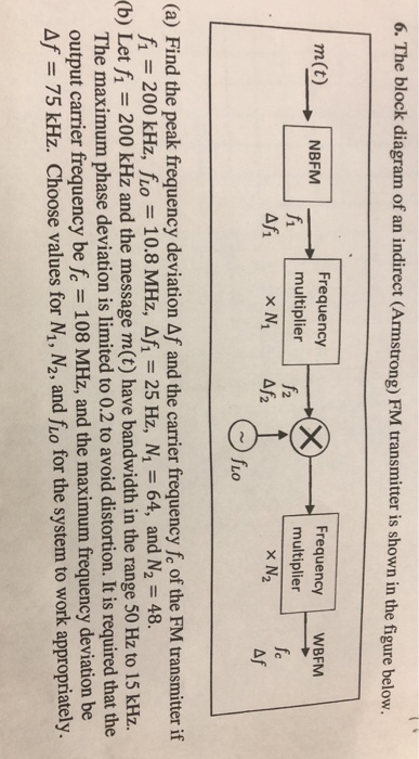 Solved 6. The Block Diagram Of An Indirect (Armstrong) FM | Chegg.com