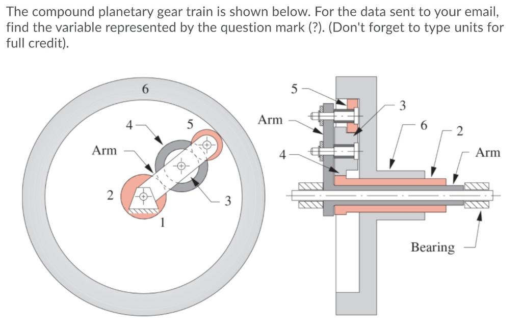 Solved The compound planetary gear train is shown below. For | Chegg.com