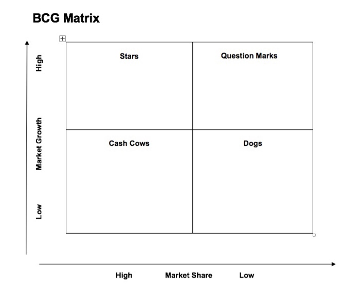 Example of stars category in the bcg matrix - jeansvsa