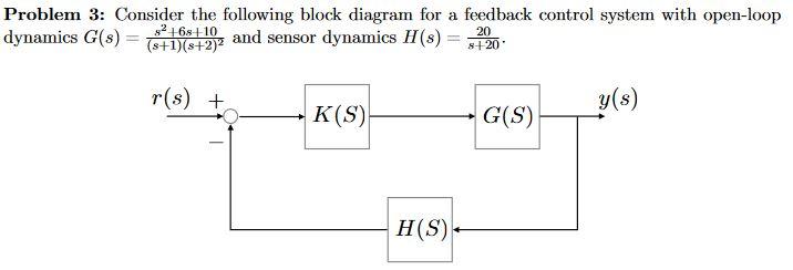 Solved a) Using a PI controller design (i.e., K(s) = kp + ki | Chegg.com