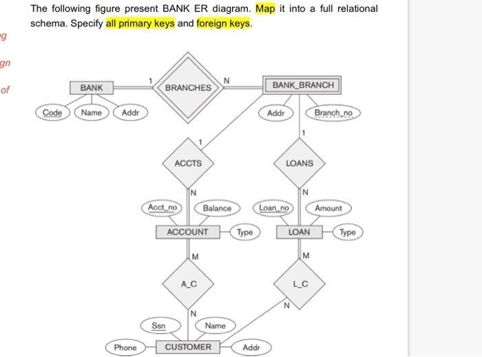 Solved The following figure present BANK ER diagram. Map it | Chegg.com