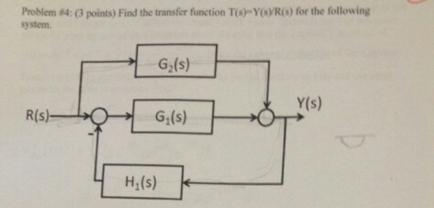 Solved Problem #4: (3 Points) Find The Transfer Function | Chegg.com