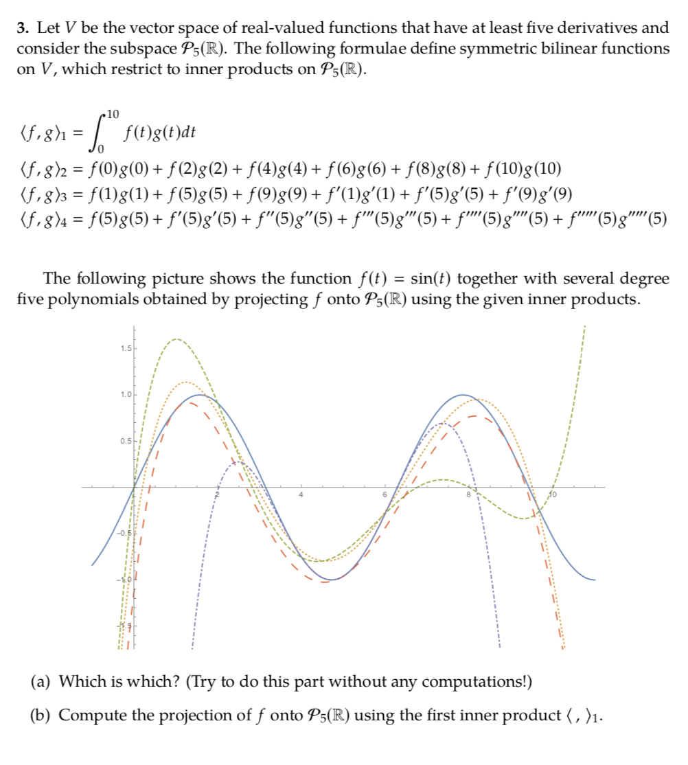 3 Let V Be The Vector Space Of Real Valued Functi Chegg Com