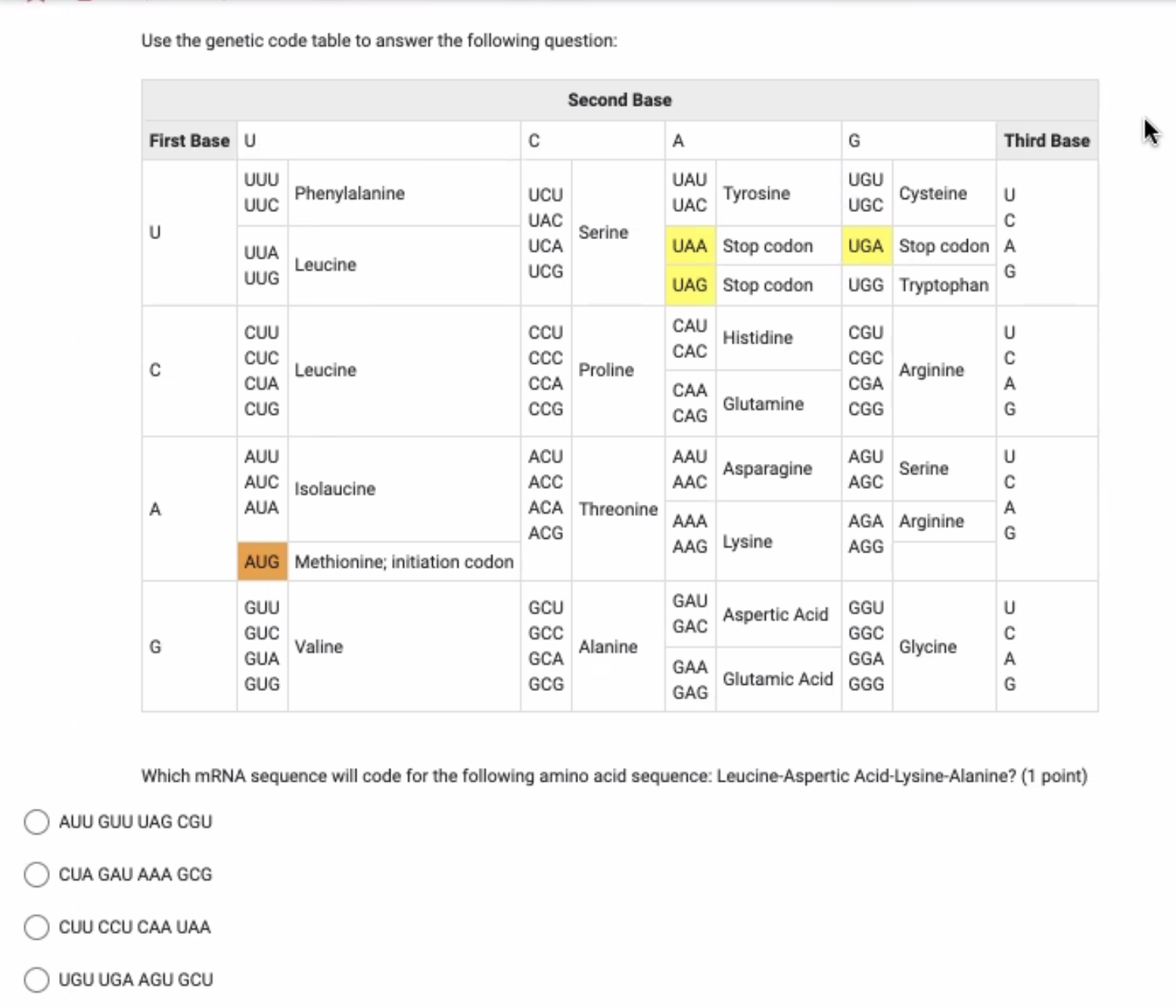 Solved Use the genetic code table to answer the following | Chegg.com