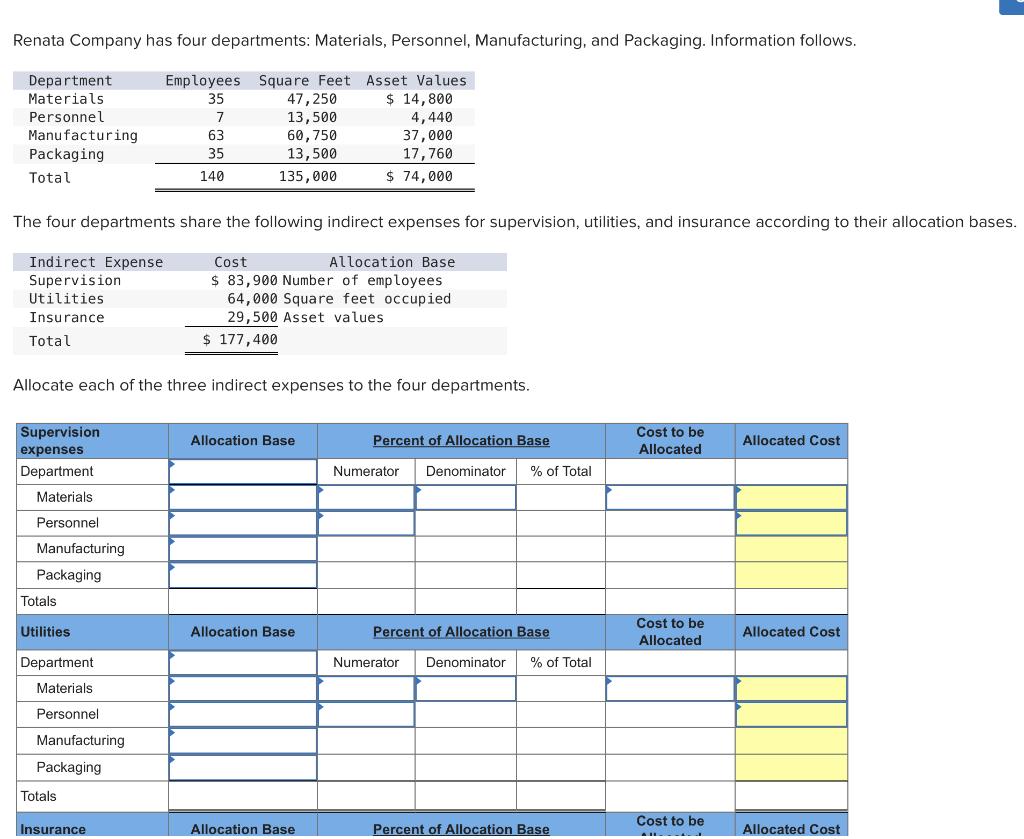 Solved Renata Company has four departments: Materials, | Chegg.com