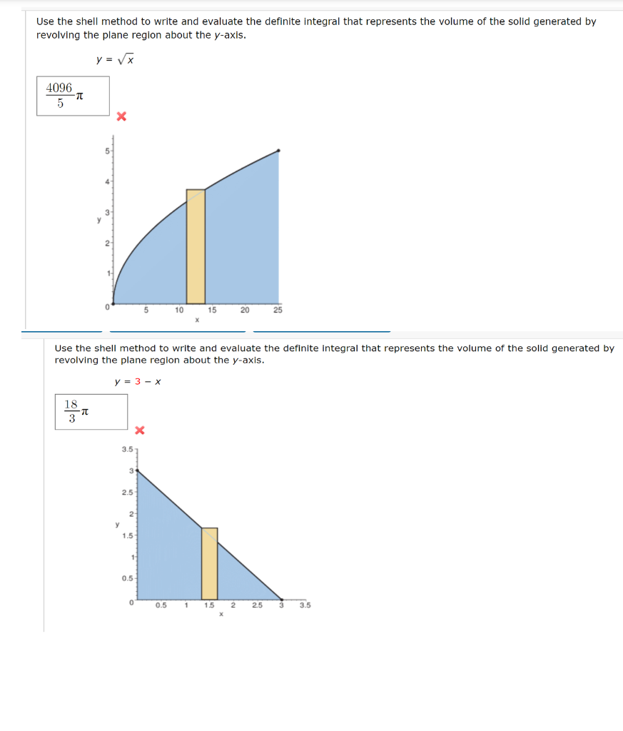 Solved Use the shell method to write and evaluate the | Chegg.com