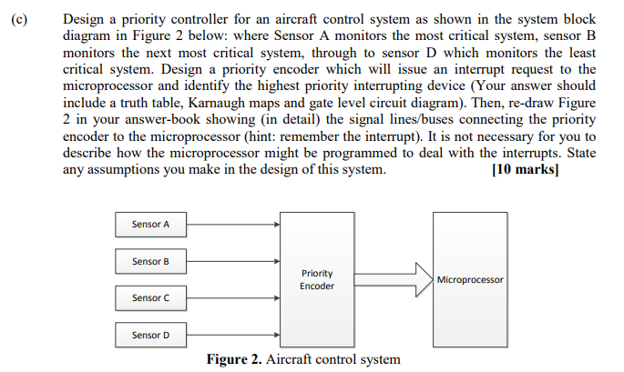 (c) Design a priority controller for an aircraft | Chegg.com