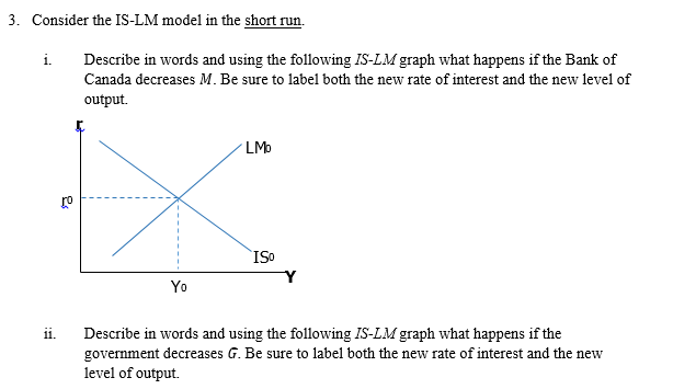 Solved 3. Consider the IS-LM model in the short run Describe | Chegg.com
