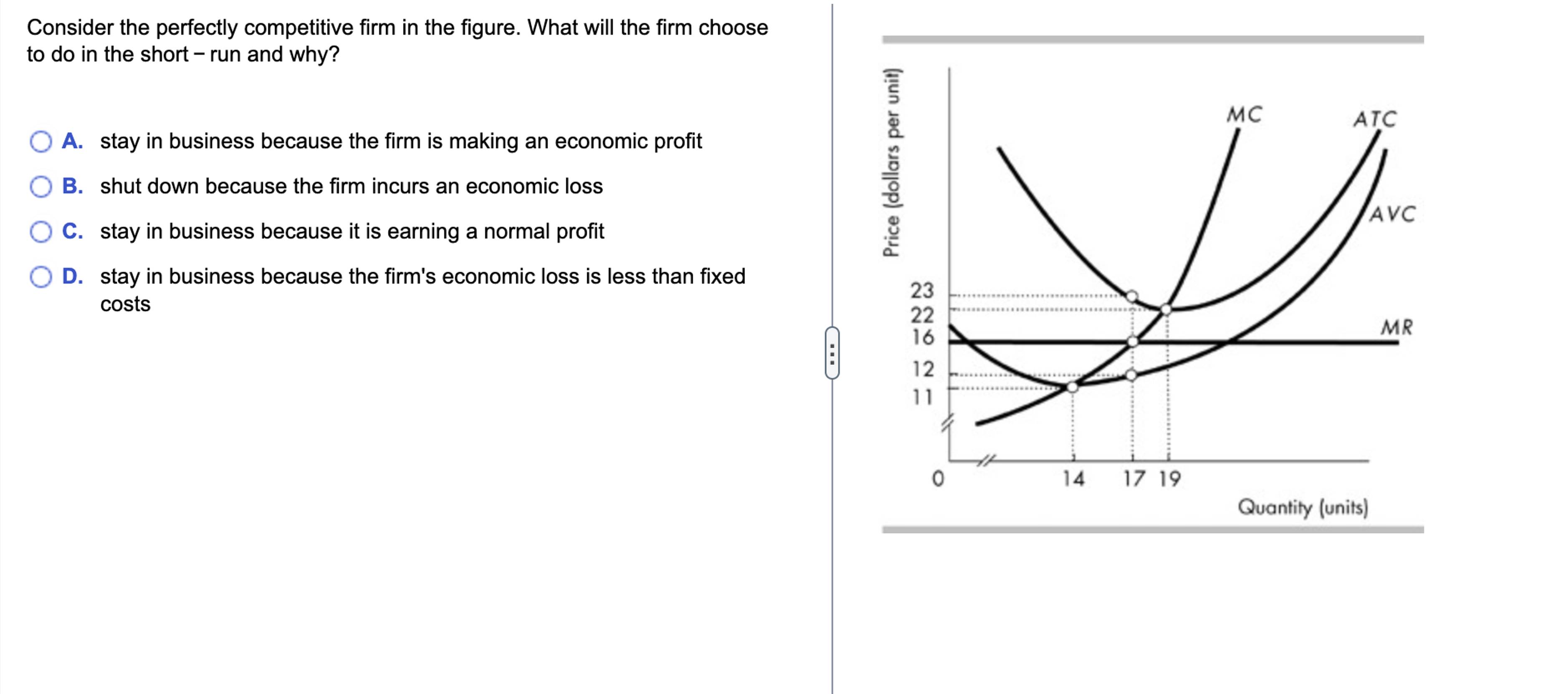 Solved Consider the perfectly competitive firm in the | Chegg.com