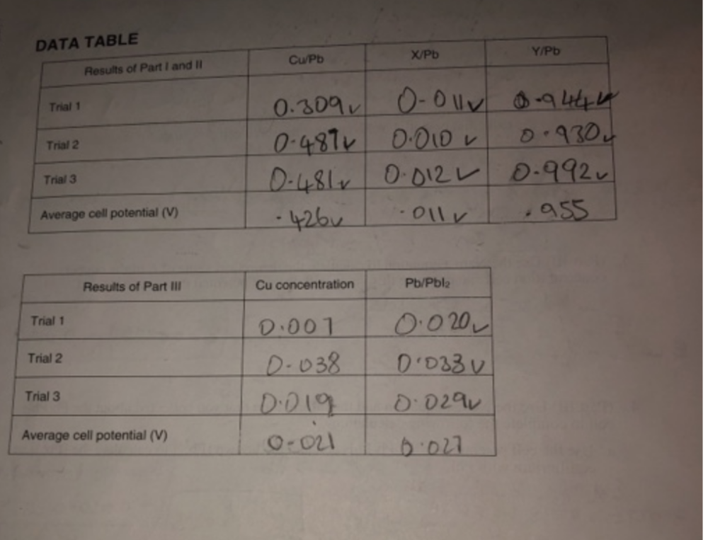 Chemistry Observation Table | Decoration Cloth