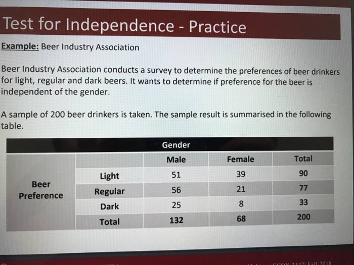 Solved Test for Independence - Practice Example: Beer | Chegg.com