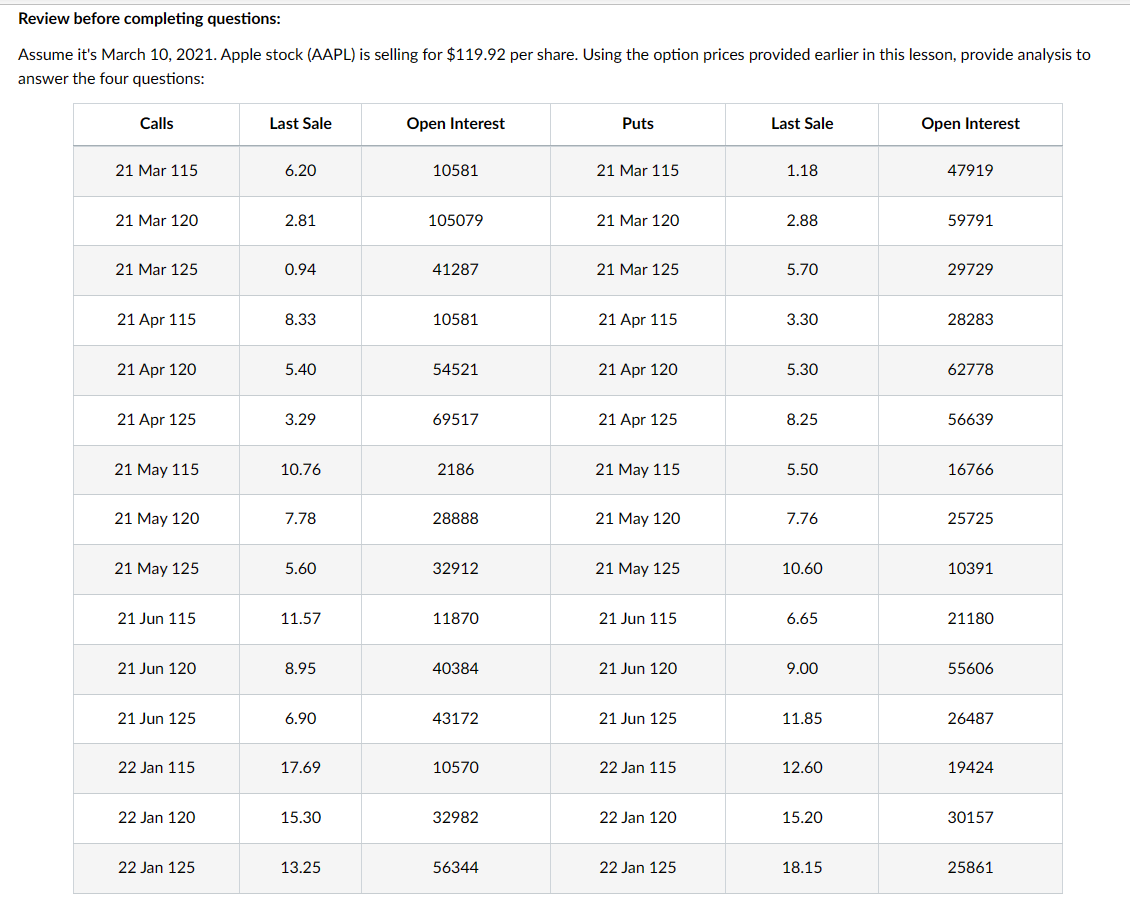 Solved Now, look at the June 120 put. Provide a table | Chegg.com