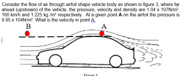 Solved Consider the flow of air through airfoil shape | Chegg.com