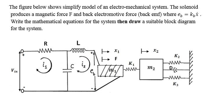 Solved The figure below shows simplify model of an | Chegg.com