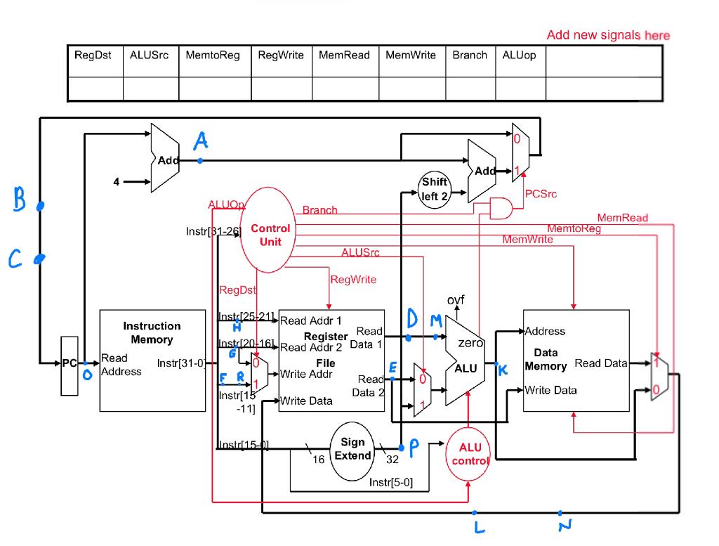 The MIPS ISA is modified to add the si instruction. | Chegg.com