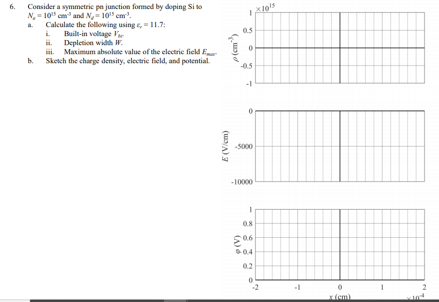 Solved * 1015 Consider a symmetric pn junction formed by | Chegg.com