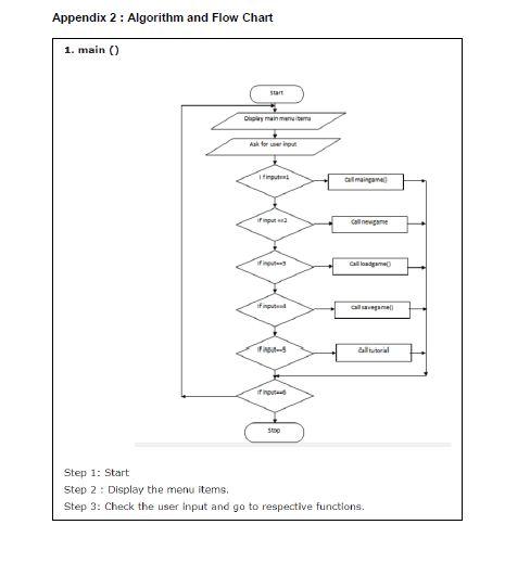 Main Task: You are required to propose a mini project | Chegg.com