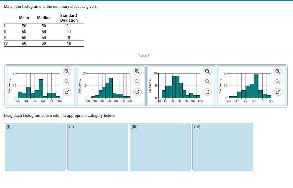 Solved Match the histograms to the summary statistics given. | Chegg.com