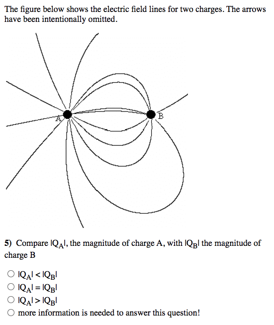 Solved The Figure Below Shows The Electric Field Lines For | Chegg.com