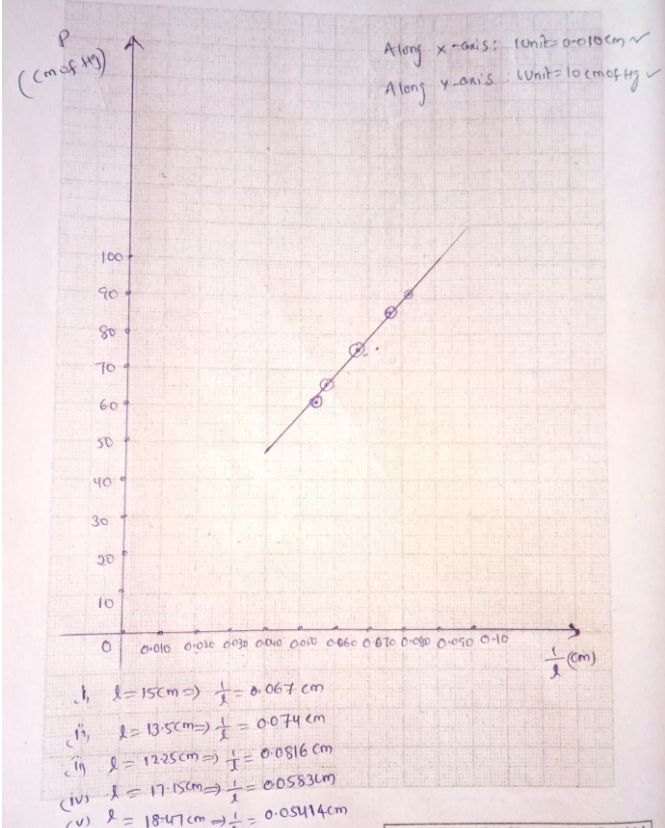 Solved Experiment: Boyle's Law Atmospheric pressure (H) | Chegg.com