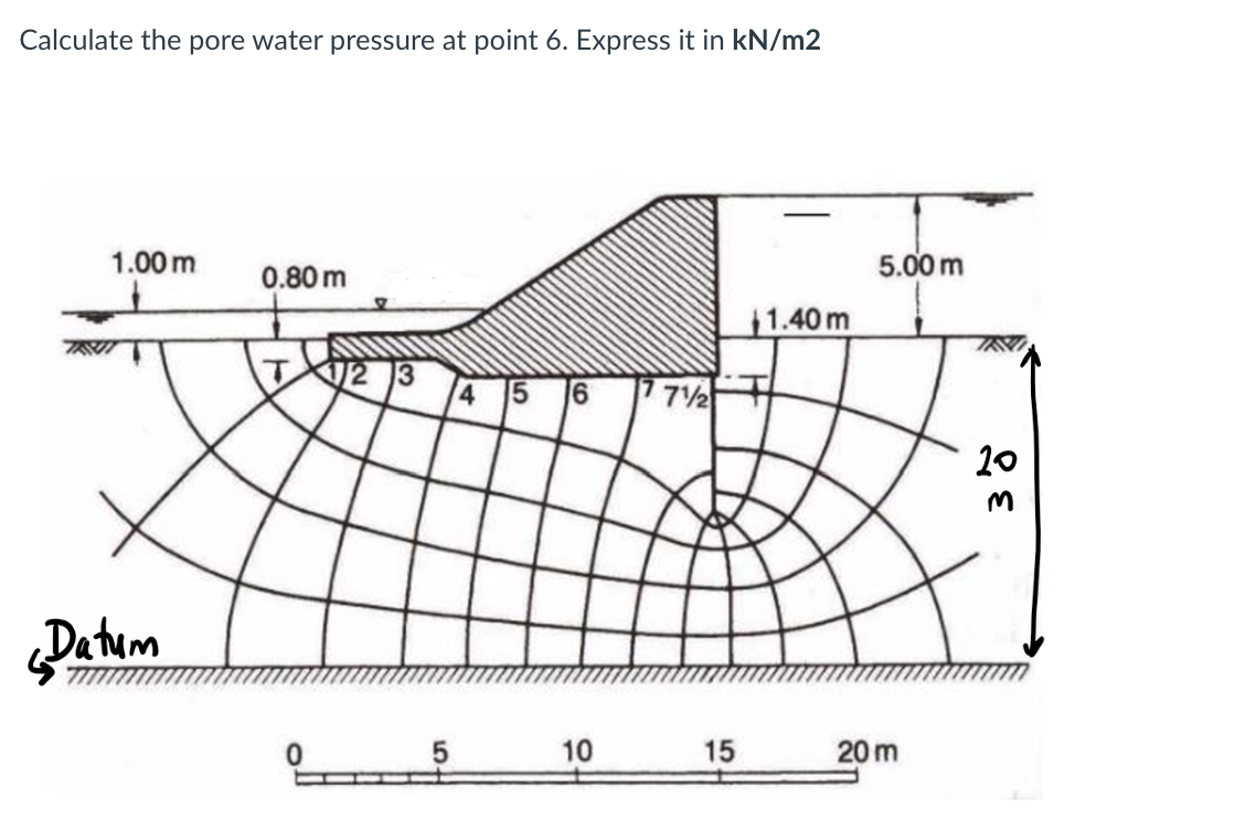 Solved Calculate the pore water pressure at point 6. Express | Chegg.com