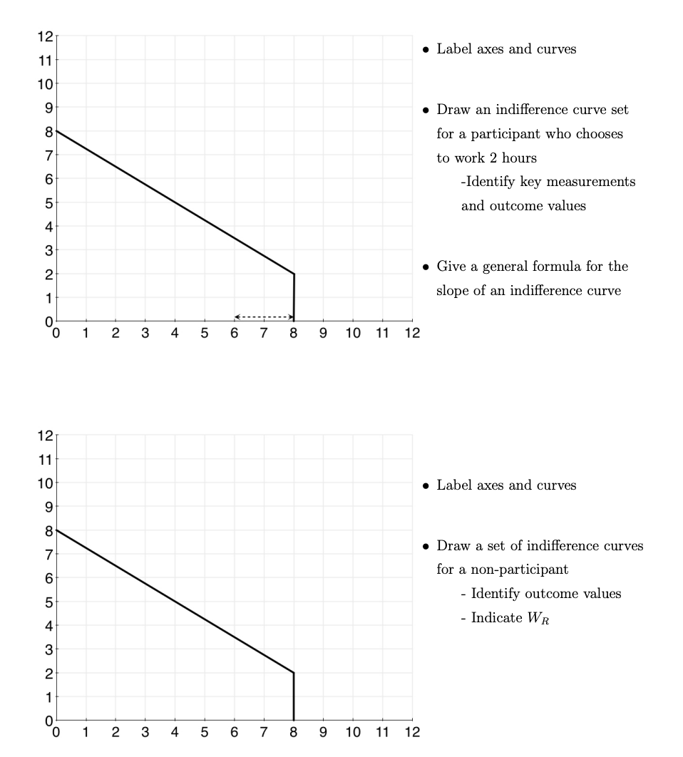 Solved 12 • Label axes and curves 11 10 9 8 • Draw an