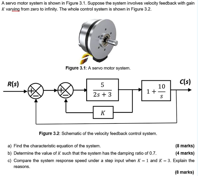Solved A servo motor system is shown in Figure 3.1. Suppose