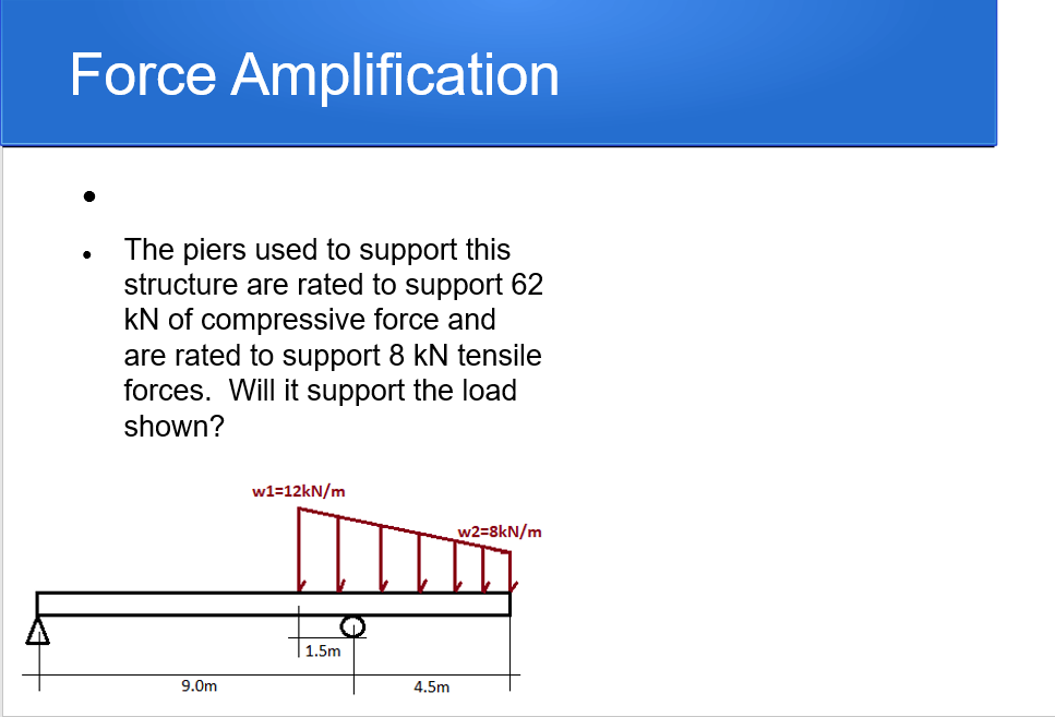 Solved Force Amplification The piers used to support this | Chegg.com