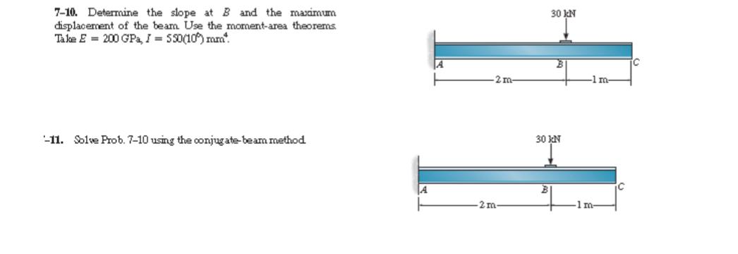 Solved 30 IN 7-10. Determine the slope at B and the maximum | Chegg.com