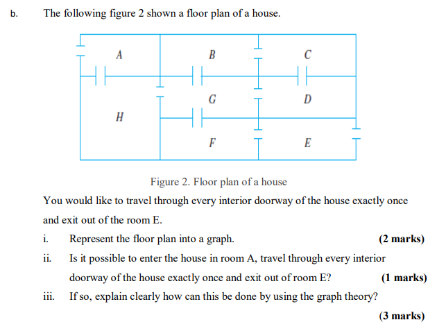 Solved b. The following figure 2 shown a floor plan of a | Chegg.com