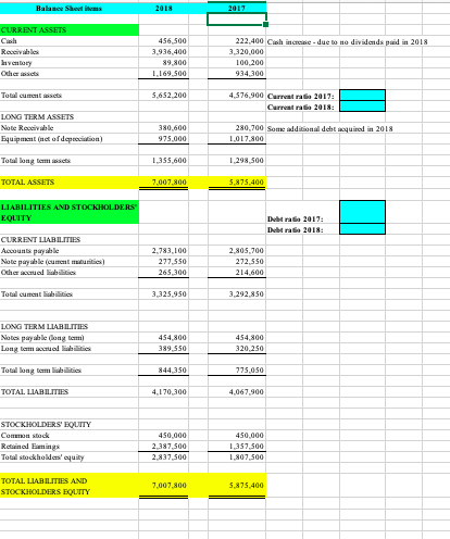 Solved Please refer to the income statement and balance | Chegg.com