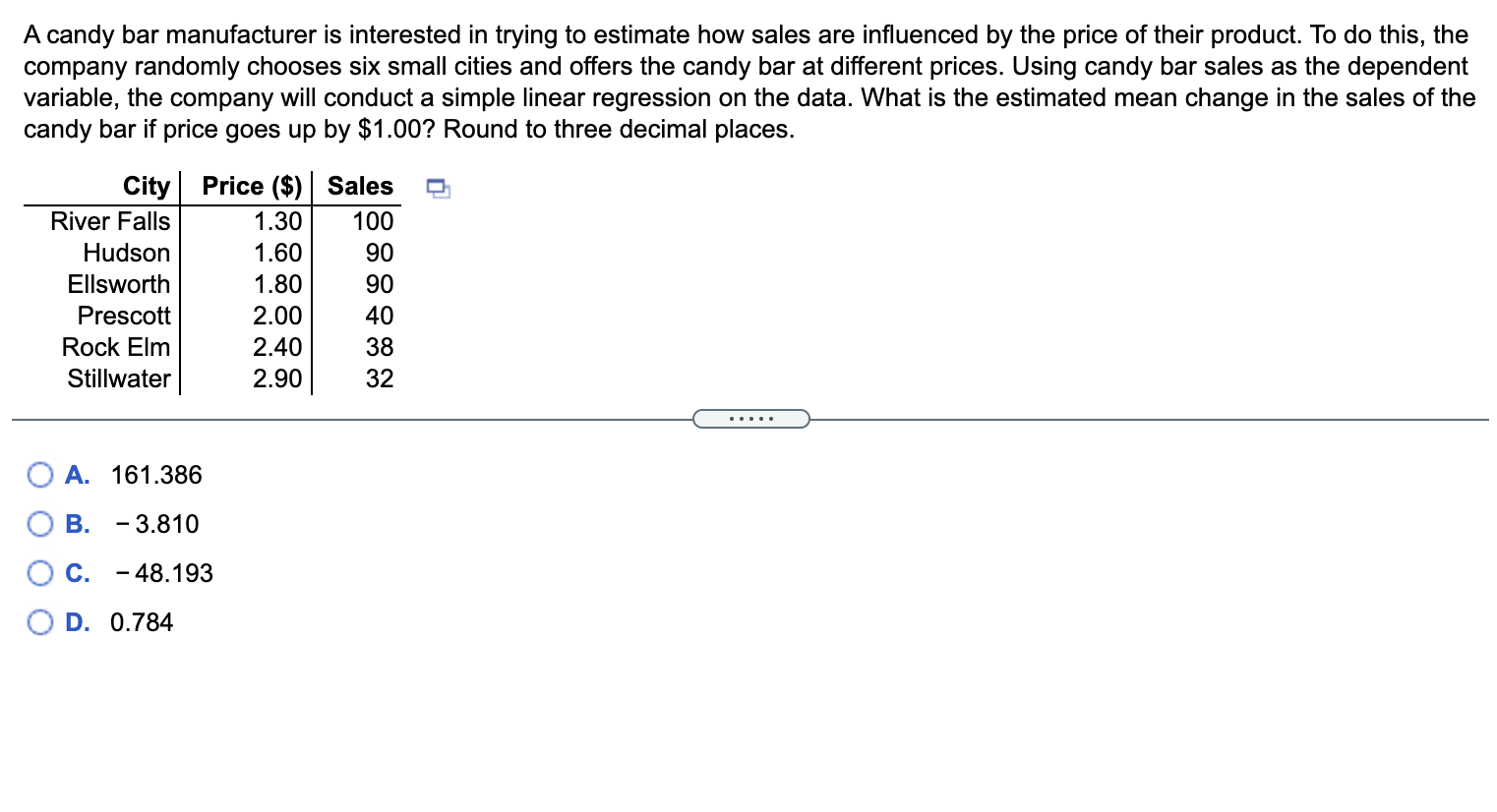 Candy Bar Supply And Demand Activity