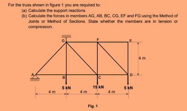 Solved For the truss shown in figure 1 you are required to: | Chegg.com