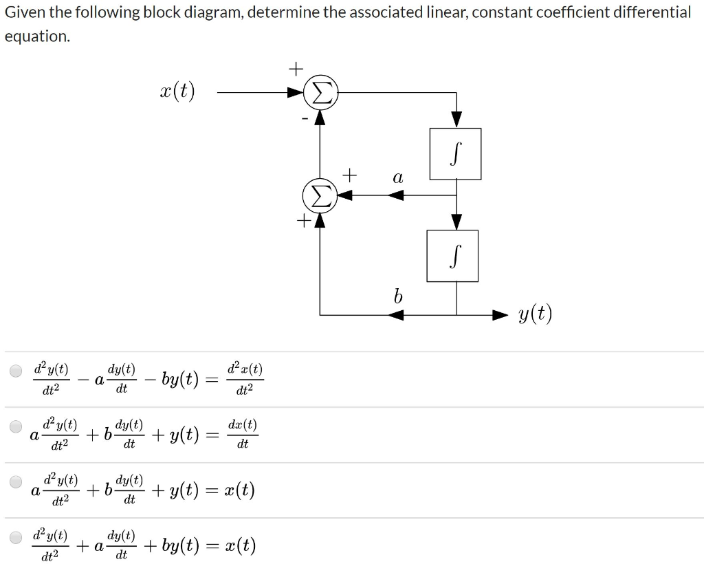 Solved Given the following block diagram, determine the