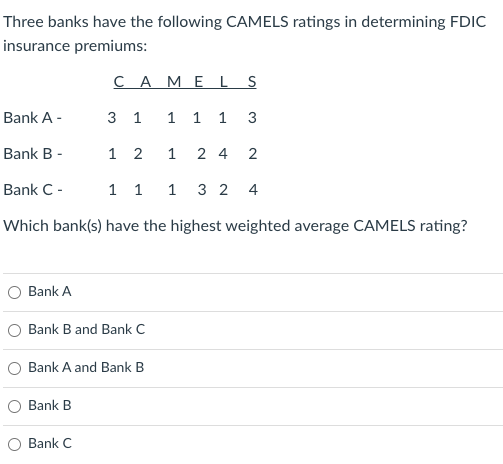 Solved Three banks have the following CAMELS ratings in | Chegg.com