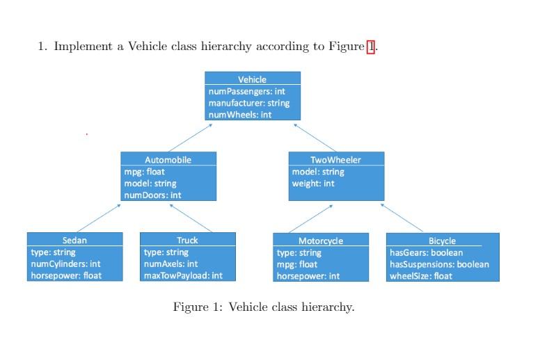 1. Implement a Vehicle class hierarchy according to | Chegg.com