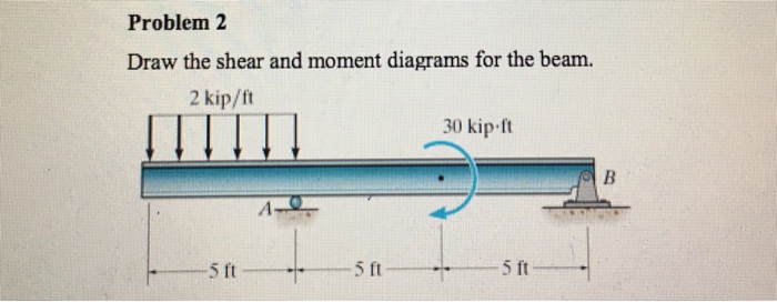 Solved Draw the shear and moment diagrams for the beam. | Chegg.com