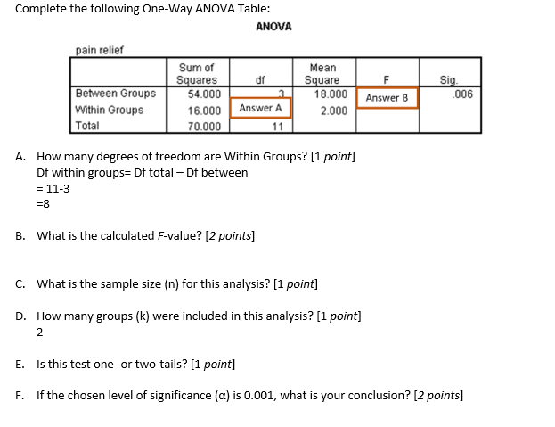 Solved Complete the following One-Way ANOVA Table: ANOVA | Chegg.com