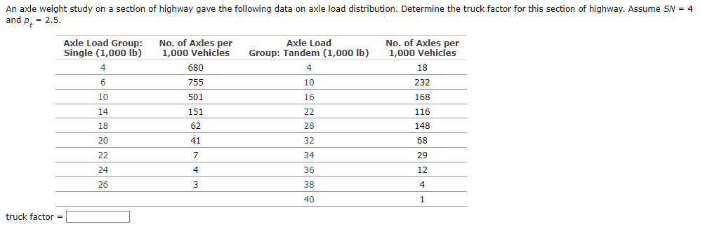 Solved axle weight study on a section of highway gave the | Chegg.com