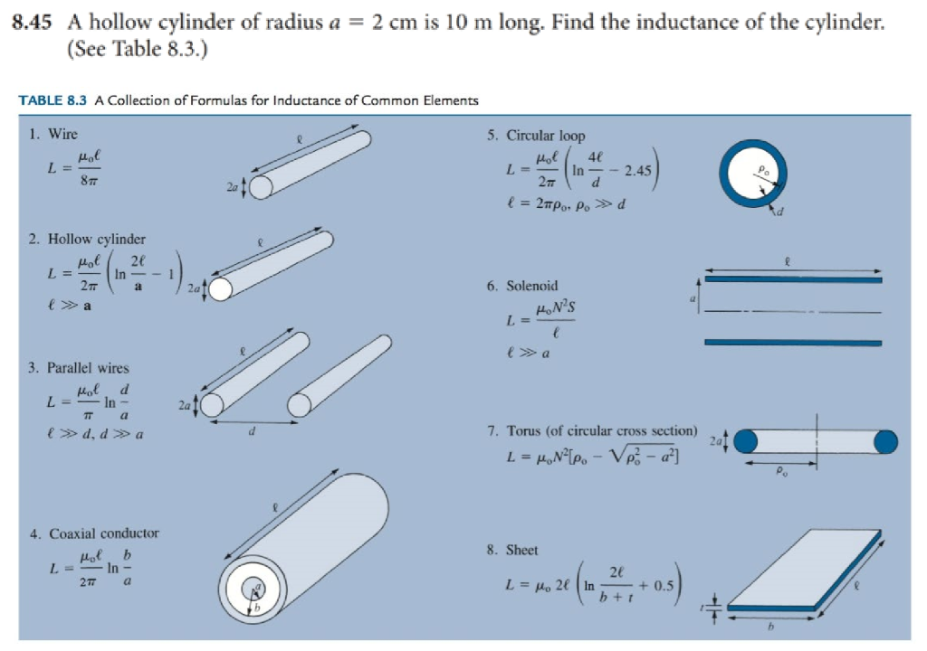Solved 8.45 A hollow cylinder of radius a = 2 cm is 10 m