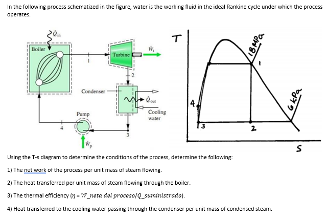 Solved In the following process schematized in the figure, | Chegg.com