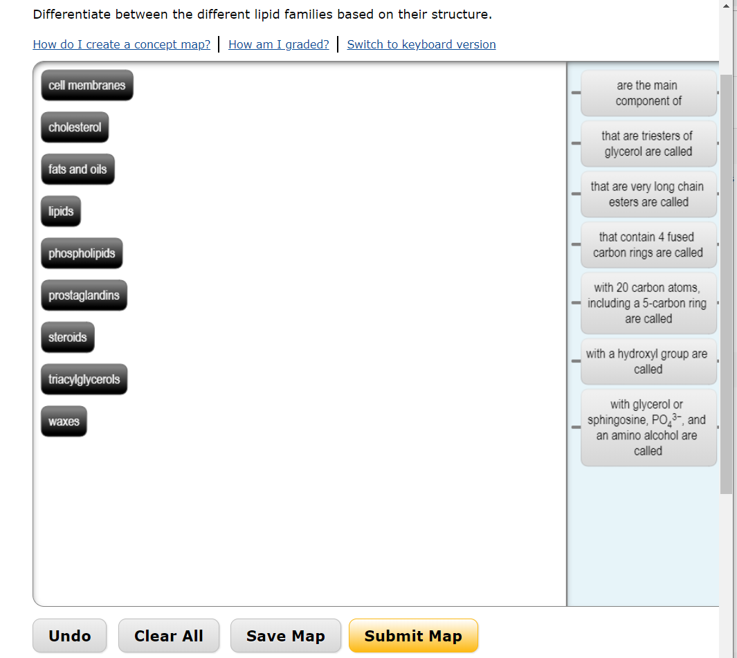 Solved How to Create a Concept Map Design a concept map | Chegg.com